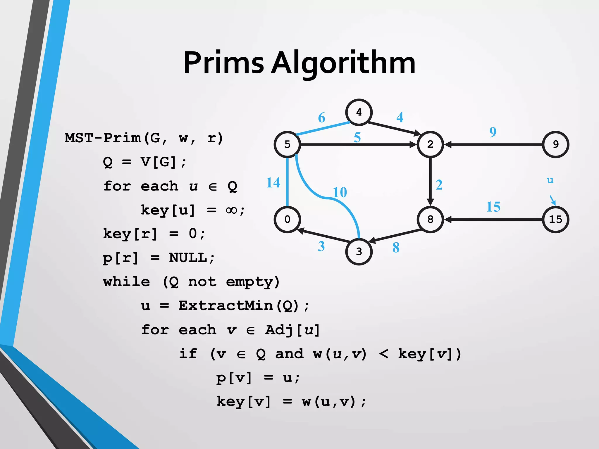 5 2 9
0 8 15
3
4
14
10
3
6 4
5
2
9
15
8
u
MST-Prim(G, w, r)
Q = V[G];
for each u  Q
key[u] = ;
key[r] = 0;
p[r] = NULL;
while (Q not empty)
u = ExtractMin(Q);
for each v  Adj[u]
if (v  Q and w(u,v) < key[v])
p[v] = u;
key[v] = w(u,v);
Prims Algorithm
 