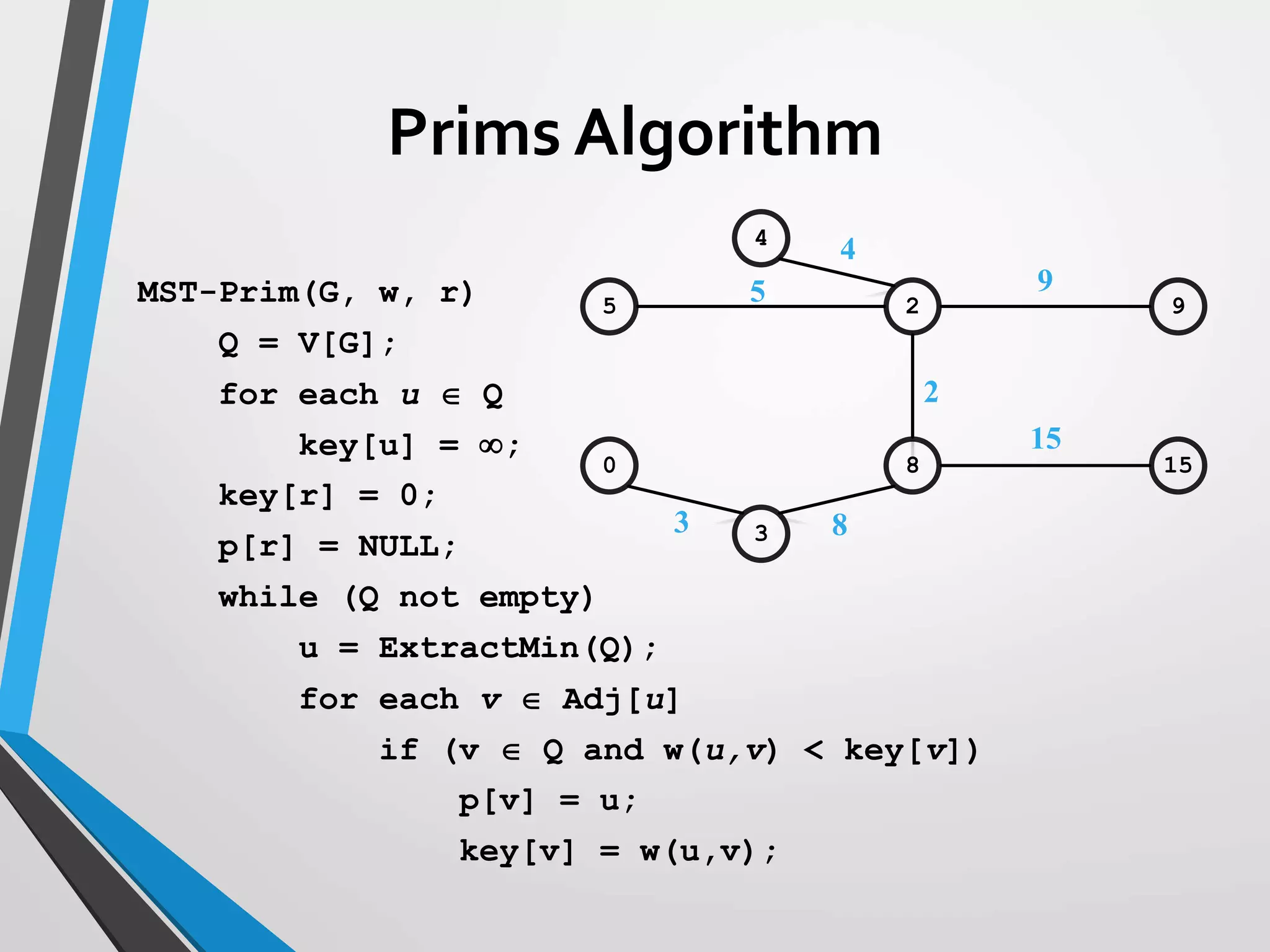 MST-Prim(G, w, r)
Q = V[G];
for each u  Q
key[u] = ;
key[r] = 0;
p[r] = NULL;
while (Q not empty)
u = ExtractMin(Q);
for each v  Adj[u]
if (v  Q and w(u,v) < key[v])
p[v] = u;
key[v] = w(u,v);
5 2 9
0 8 15
3
4
3
4
5
2
9
15
8
Prims Algorithm
 