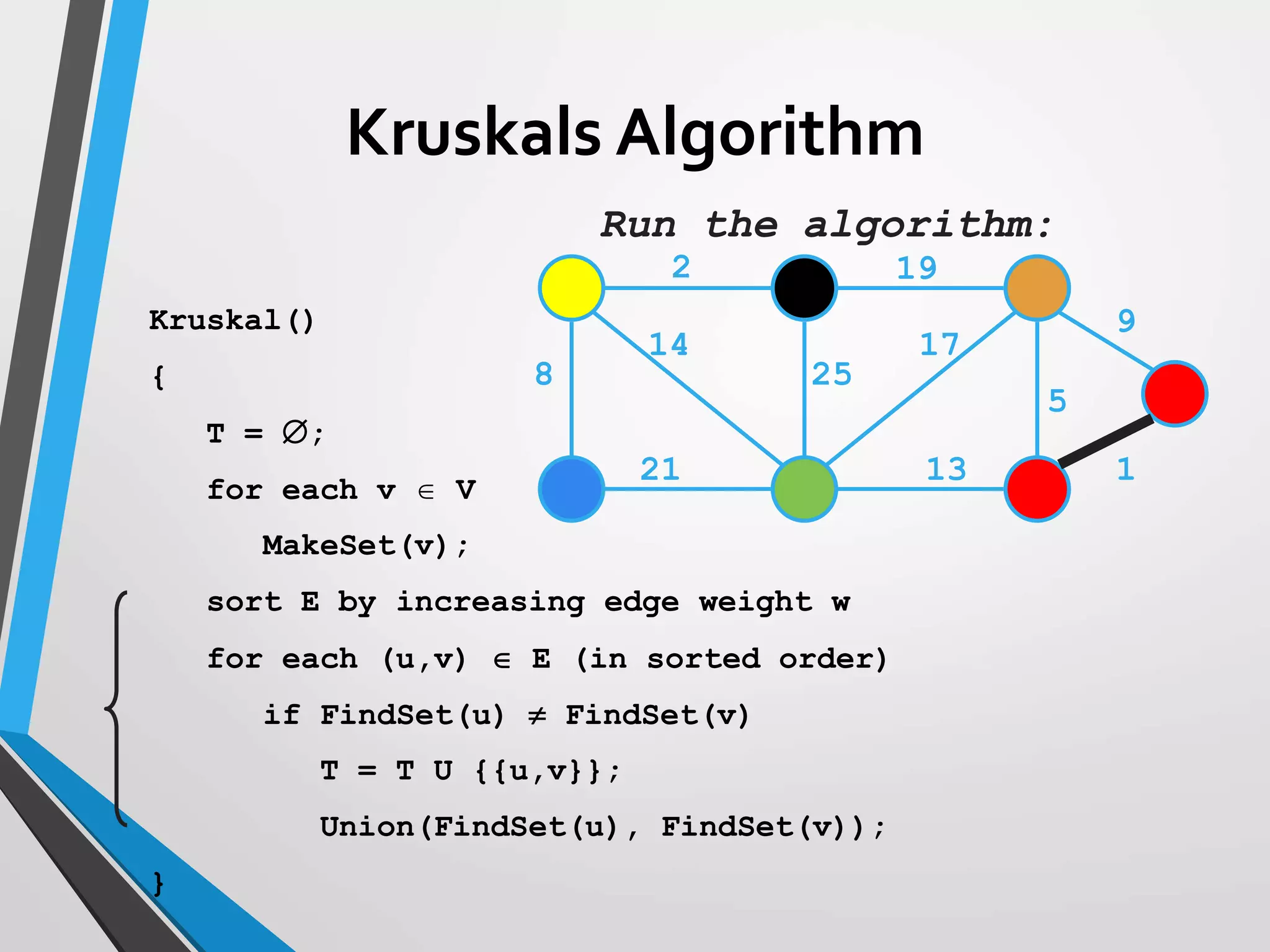 2 19
9
1
5
13
17
25
14
8
21
Run the algorithm:
Kruskal()
{
T = ;
for each v  V
MakeSet(v);
sort E by increasing edge weight w
for each (u,v)  E (in sorted order)
if FindSet(u)  FindSet(v)
T = T U {{u,v}};
Union(FindSet(u), FindSet(v));
}
Kruskals Algorithm
 