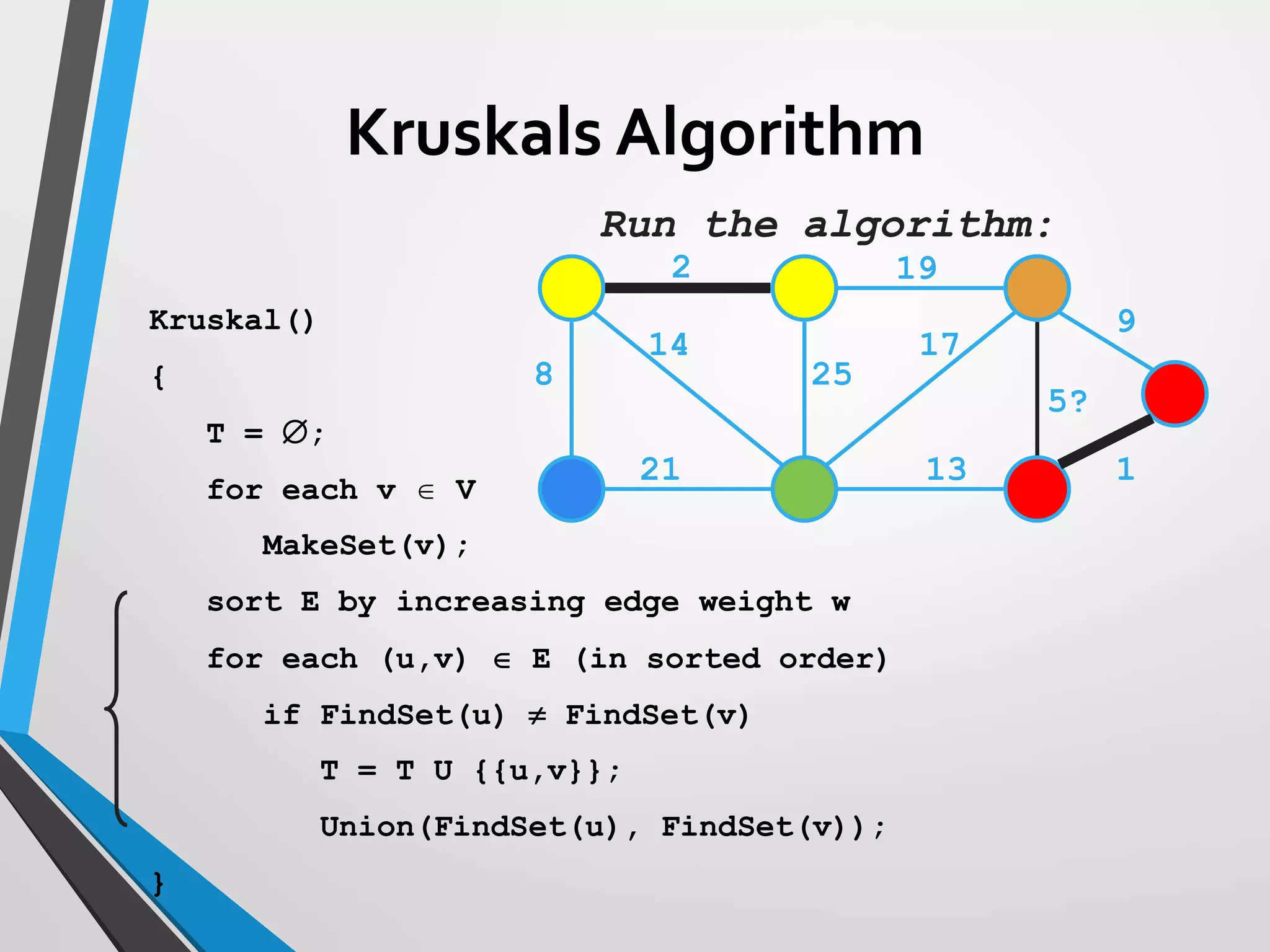 2 19
9
1
5?
13
17
25
14
8
21
Run the algorithm:
Kruskal()
{
T = ;
for each v  V
MakeSet(v);
sort E by increasing edge weight w
for each (u,v)  E (in sorted order)
if FindSet(u)  FindSet(v)
T = T U {{u,v}};
Union(FindSet(u), FindSet(v));
}
Kruskals Algorithm
 