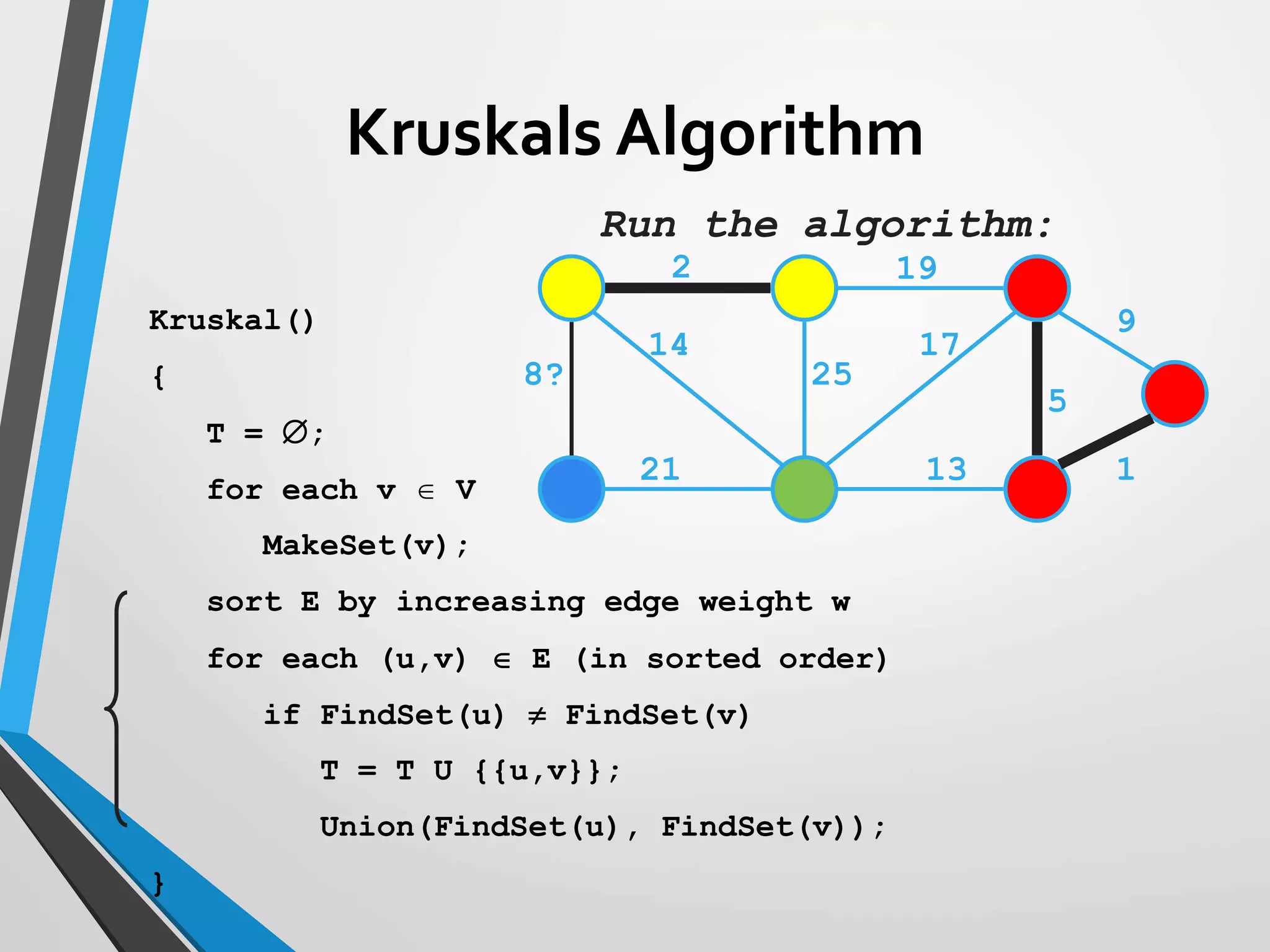 2 19
9
1
5
13
17
25
14
8?
21
Run the algorithm:
Kruskal()
{
T = ;
for each v  V
MakeSet(v);
sort E by increasing edge weight w
for each (u,v)  E (in sorted order)
if FindSet(u)  FindSet(v)
T = T U {{u,v}};
Union(FindSet(u), FindSet(v));
}
Kruskals Algorithm
 