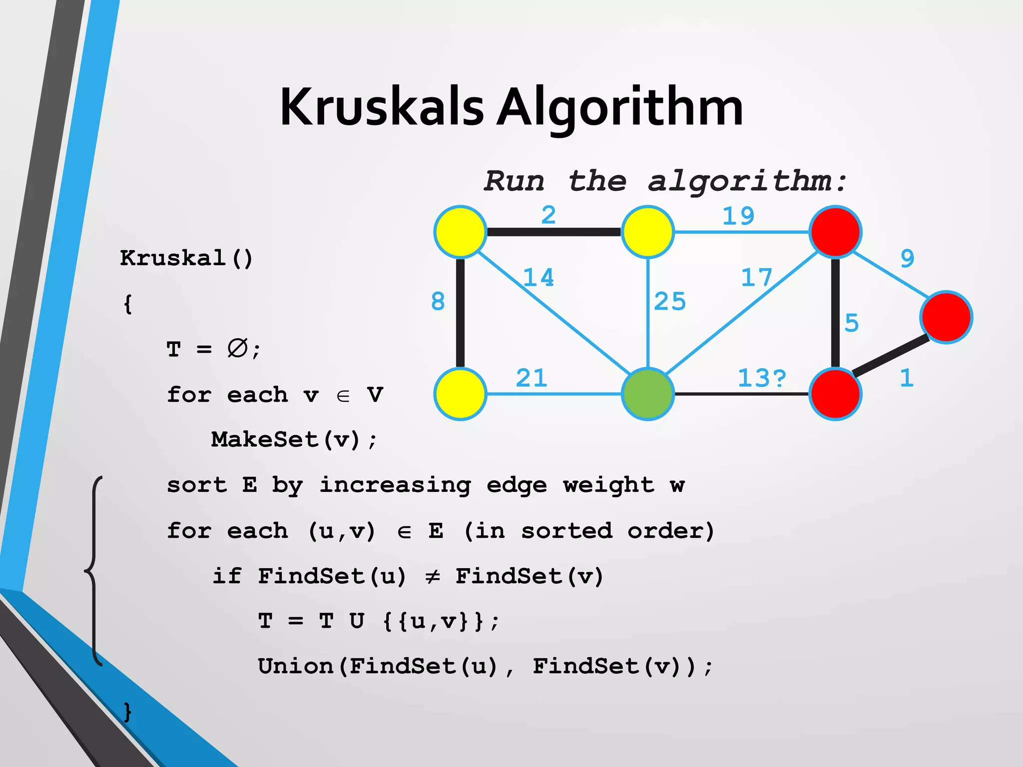 2 19
9
1
5
13?
17
25
14
8
21
Run the algorithm:
Kruskal()
{
T = ;
for each v  V
MakeSet(v);
sort E by increasing edge weight w
for each (u,v)  E (in sorted order)
if FindSet(u)  FindSet(v)
T = T U {{u,v}};
Union(FindSet(u), FindSet(v));
}
Kruskals Algorithm
 