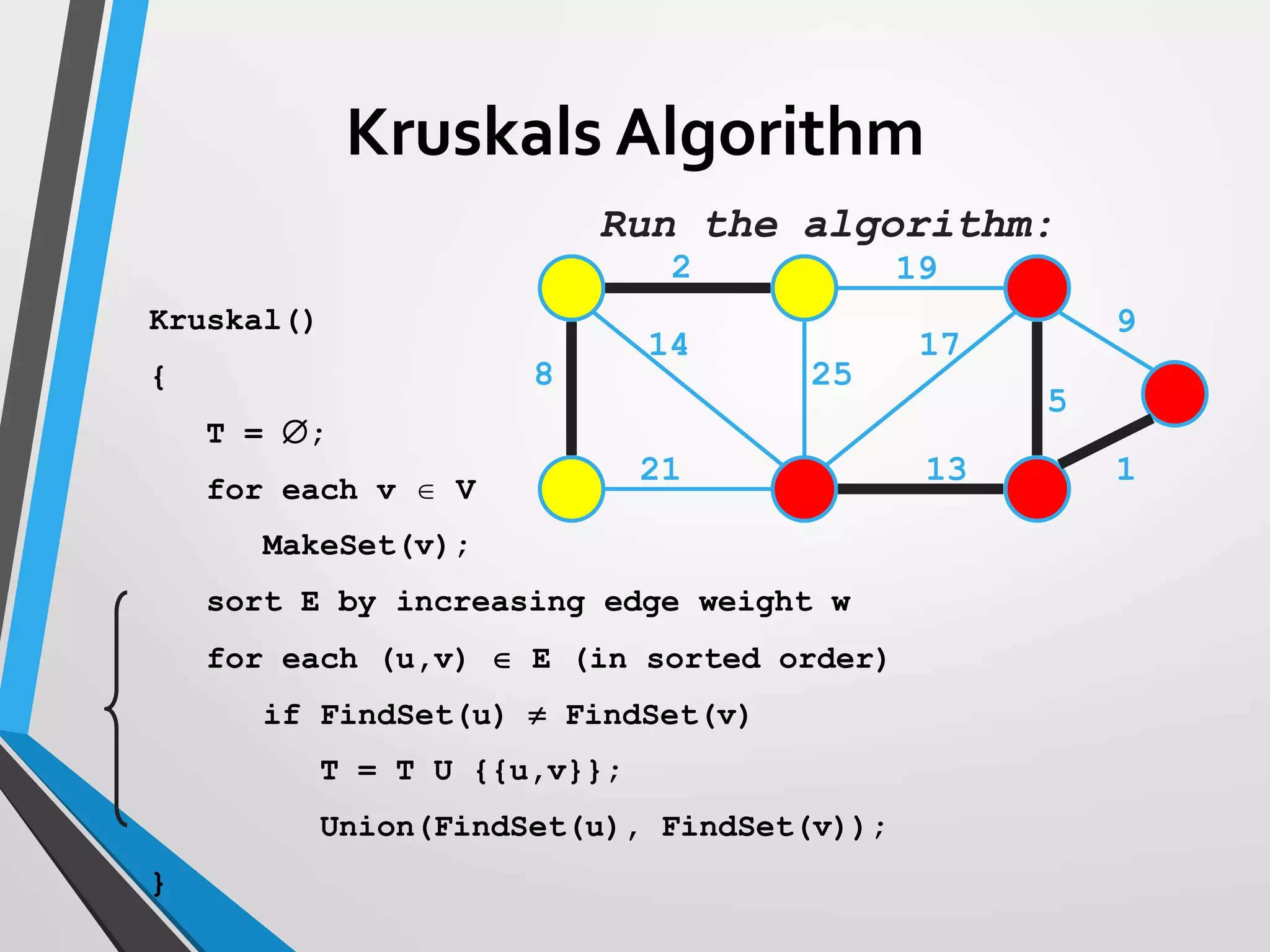 Kruskal()
{
T = ;
for each v  V
MakeSet(v);
sort E by increasing edge weight w
for each (u,v)  E (in sorted order)
if FindSet(u)  FindSet(v)
T = T U {{u,v}};
Union(FindSet(u), FindSet(v));
}
2 19
9
1
5
13
17
25
14
8
21
Run the algorithm:
Kruskals Algorithm
 