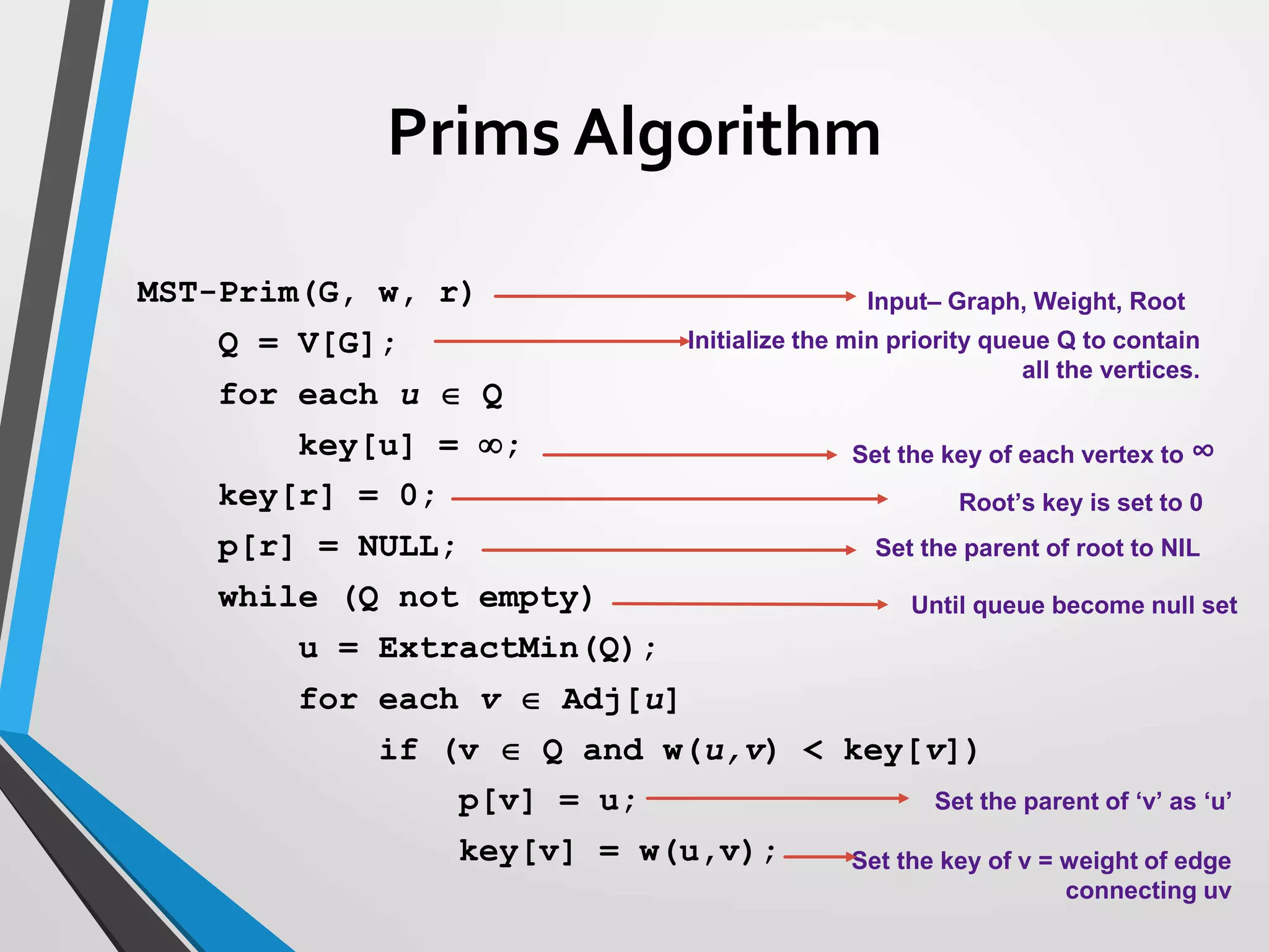 MST-Prim(G, w, r)
Q = V[G];
for each u  Q
key[u] = ;
key[r] = 0;
p[r] = NULL;
while (Q not empty)
u = ExtractMin(Q);
for each v  Adj[u]
if (v  Q and w(u,v) < key[v])
p[v] = u;
key[v] = w(u,v);
Initialize the min priority queue Q to contain
all the vertices.
Set the key of each vertex to ∞
Set the parent of root to NIL
Root’s key is set to 0
Until queue become null set
Input– Graph, Weight, Root
Set the parent of ‘v’ as ‘u’
Set the key of v = weight of edge
connecting uv
Prims Algorithm
 