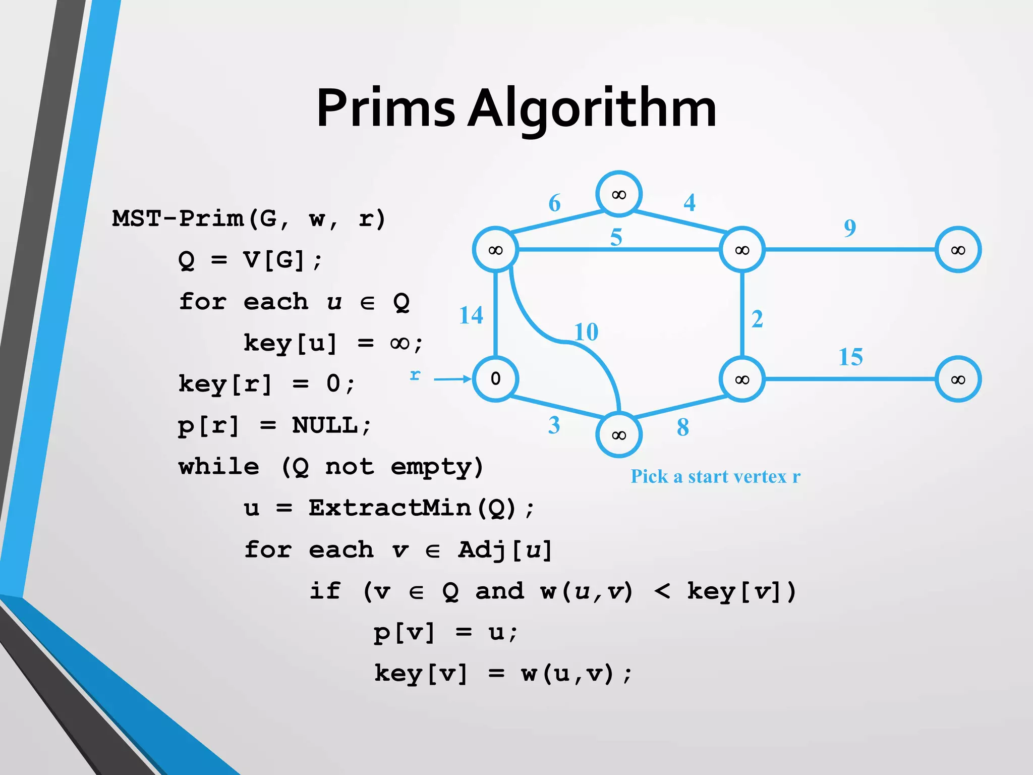   
0  


14
10
3
6 4
5
2
9
15
8
Pick a start vertex r
r
MST-Prim(G, w, r)
Q = V[G];
for each u  Q
key[u] = ;
key[r] = 0;
p[r] = NULL;
while (Q not empty)
u = ExtractMin(Q);
for each v  Adj[u]
if (v  Q and w(u,v) < key[v])
p[v] = u;
key[v] = w(u,v);
Prims Algorithm
 