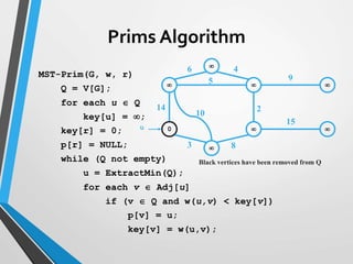   
0  


14
10
3
6 4
5
2
9
15
8
Black vertices have been removed from Q
u
Prims Algorithm
MST-Prim(G, w, r)
Q = V[G];
for each u  Q
key[u] = ;
key[r] = 0;
p[r] = NULL;
while (Q not empty)
u = ExtractMin(Q);
for each v  Adj[u]
if (v  Q and w(u,v) < key[v])
p[v] = u;
key[v] = w(u,v);
 