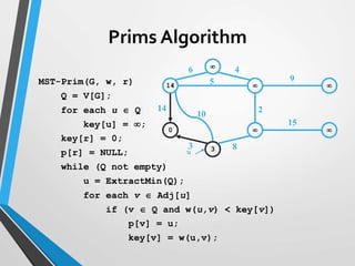 14  
0  
3

14
10
3
6 4
5
2
9
15
8
u
MST-Prim(G, w, r)
Q = V[G];
for each u  Q
key[u] = ;
key[r] = 0;
p[r] = NULL;
while (Q not empty)
u = ExtractMin(Q);
for each v  Adj[u]
if (v  Q and w(u,v) < key[v])
p[v] = u;
key[v] = w(u,v);
Prims Algorithm
 