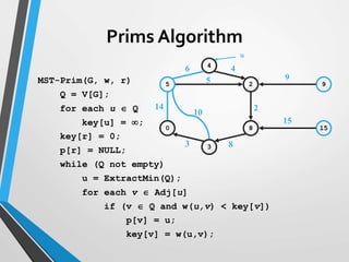 5 2 9
0 8 15
3
4
14
10
3
6 4
5
2
9
15
8
u
MST-Prim(G, w, r)
Q = V[G];
for each u  Q
key[u] = ;
key[r] = 0;
p[r] = NULL;
while (Q not empty)
u = ExtractMin(Q);
for each v  Adj[u]
if (v  Q and w(u,v) < key[v])
p[v] = u;
key[v] = w(u,v);
Prims Algorithm
 