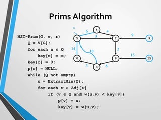 5 2 9
0 8 15
3
4
14
10
3
6 4
5
2
9
15
8
u
MST-Prim(G, w, r)
Q = V[G];
for each u  Q
key[u] = ;
key[r] = 0;
p[r] = NULL;
while (Q not empty)
u = ExtractMin(Q);
for each v  Adj[u]
if (v  Q and w(u,v) < key[v])
p[v] = u;
key[v] = w(u,v);
Prims Algorithm
 