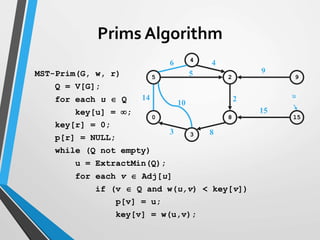 5 2 9
0 8 15
3
4
14
10
3
6 4
5
2
9
15
8
u
MST-Prim(G, w, r)
Q = V[G];
for each u  Q
key[u] = ;
key[r] = 0;
p[r] = NULL;
while (Q not empty)
u = ExtractMin(Q);
for each v  Adj[u]
if (v  Q and w(u,v) < key[v])
p[v] = u;
key[v] = w(u,v);
Prims Algorithm
 