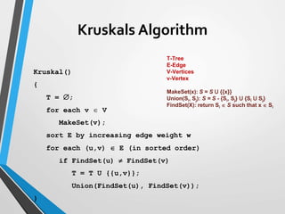 Kruskal()
{
T = ;
for each v  V
MakeSet(v);
sort E by increasing edge weight w
for each (u,v)  E (in sorted order)
if FindSet(u)  FindSet(v)
T = T U {{u,v}};
Union(FindSet(u), FindSet(v));
}
Kruskals Algorithm
T-Tree
E-Edge
V-Vertices
v-Vertex
MakeSet(x): S = S U {{x}}
Union(Si, Sj): S = S - {Si, Sj} U {Si U Sj}
FindSet(X): return Si  S such that x  Si
 