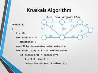 2 19
9
1
5
13
17
25
14
8
21
Run the algorithm:
Kruskal()
{
T = ;
for each v  V
MakeSet(v);
sort E by increasing edge weight w
for each (u,v)  E (in sorted order)
if FindSet(u)  FindSet(v)
T = T U {{u,v}};
Union(FindSet(u), FindSet(v));
}
Kruskals Algorithm
 