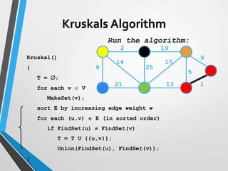 2 19
9
1
5
13
17
25
14
8
21
Run the algorithm:
Kruskal()
{
T = ;
for each v  V
MakeSet(v);
sort E by increasing edge weight w
for each (u,v)  E (in sorted order)
if FindSet(u)  FindSet(v)
T = T U {{u,v}};
Union(FindSet(u), FindSet(v));
}
Kruskals Algorithm
 