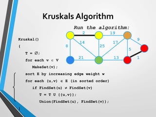 2 19
9
1
5
13
17
25
14
8
21
Run the algorithm:
Kruskal()
{
T = ;
for each v  V
MakeSet(v);
sort E by increasing edge weight w
for each (u,v)  E (in sorted order)
if FindSet(u)  FindSet(v)
T = T U {{u,v}};
Union(FindSet(u), FindSet(v));
}
Kruskals Algorithm
 