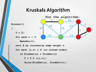 2 19
9
1
5
13
17
25
14
8?
21
Run the algorithm:
Kruskal()
{
T = ;
for each v  V
MakeSet(v);
sort E by increasing edge weight w
for each (u,v)  E (in sorted order)
if FindSet(u)  FindSet(v)
T = T U {{u,v}};
Union(FindSet(u), FindSet(v));
}
Kruskals Algorithm
 