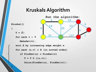 2 19
9
1
5
13?
17
25
14
8
21
Run the algorithm:
Kruskal()
{
T = ;
for each v  V
MakeSet(v);
sort E by increasing edge weight w
for each (u,v)  E (in sorted order)
if FindSet(u)  FindSet(v)
T = T U {{u,v}};
Union(FindSet(u), FindSet(v));
}
Kruskals Algorithm
 