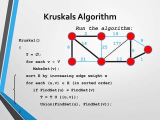 Kruskal()
{
T = ;
for each v  V
MakeSet(v);
sort E by increasing edge weight w
for each (u,v)  E (in sorted order)
if FindSet(u)  FindSet(v)
T = T U {{u,v}};
Union(FindSet(u), FindSet(v));
}
2 19
9
1
5
13
17?
25
14
8
21
Run the algorithm:
Kruskals Algorithm
 