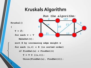 Kruskal()
{
T = ;
for each v  V
MakeSet(v);
sort E by increasing edge weight w
for each (u,v)  E (in sorted order)
if FindSet(u)  FindSet(v)
T = T U {{u,v}};
Union(FindSet(u), FindSet(v));
}
2 19?
9
1
5
13
17
25
14
8
21
Run the algorithm:
Kruskals Algorithm
 