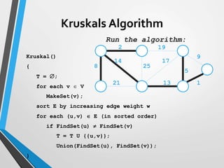 Kruskal()
{
T = ;
for each v  V
MakeSet(v);
sort E by increasing edge weight w
for each (u,v)  E (in sorted order)
if FindSet(u)  FindSet(v)
T = T U {{u,v}};
Union(FindSet(u), FindSet(v));
}
2 19
9
1
5
13
17
25
14
8
21
Run the algorithm:
Kruskals Algorithm
 