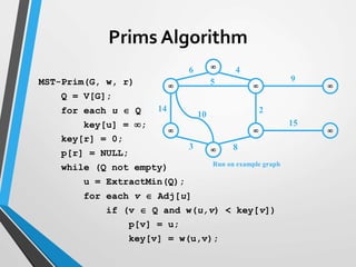   
  


14
10
3
6 4
5
2
9
15
8
Run on example graph
MST-Prim(G, w, r)
Q = V[G];
for each u  Q
key[u] = ;
key[r] = 0;
p[r] = NULL;
while (Q not empty)
u = ExtractMin(Q);
for each v  Adj[u]
if (v  Q and w(u,v) < key[v])
p[v] = u;
key[v] = w(u,v);
Prims Algorithm
 