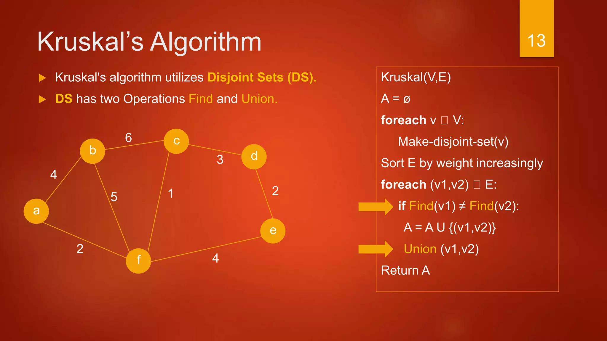 Kruskal’s Algorithm
Kruskal(V,E)
A = ø
foreach v V:
Make-disjoint-set(v)
Sort E by weight increasingly
foreach (v1,v2) E:
if Find(v1) ≠ Find(v2):
A = A U {(v1,v2)}
Union (v1,v2)
Return A
a
2
c
b d
f
4
6
3
4
15
e
2
 Kruskal's algorithm utilizes Disjoint Sets (DS).
 DS has two Operations Find and Union.
13
 