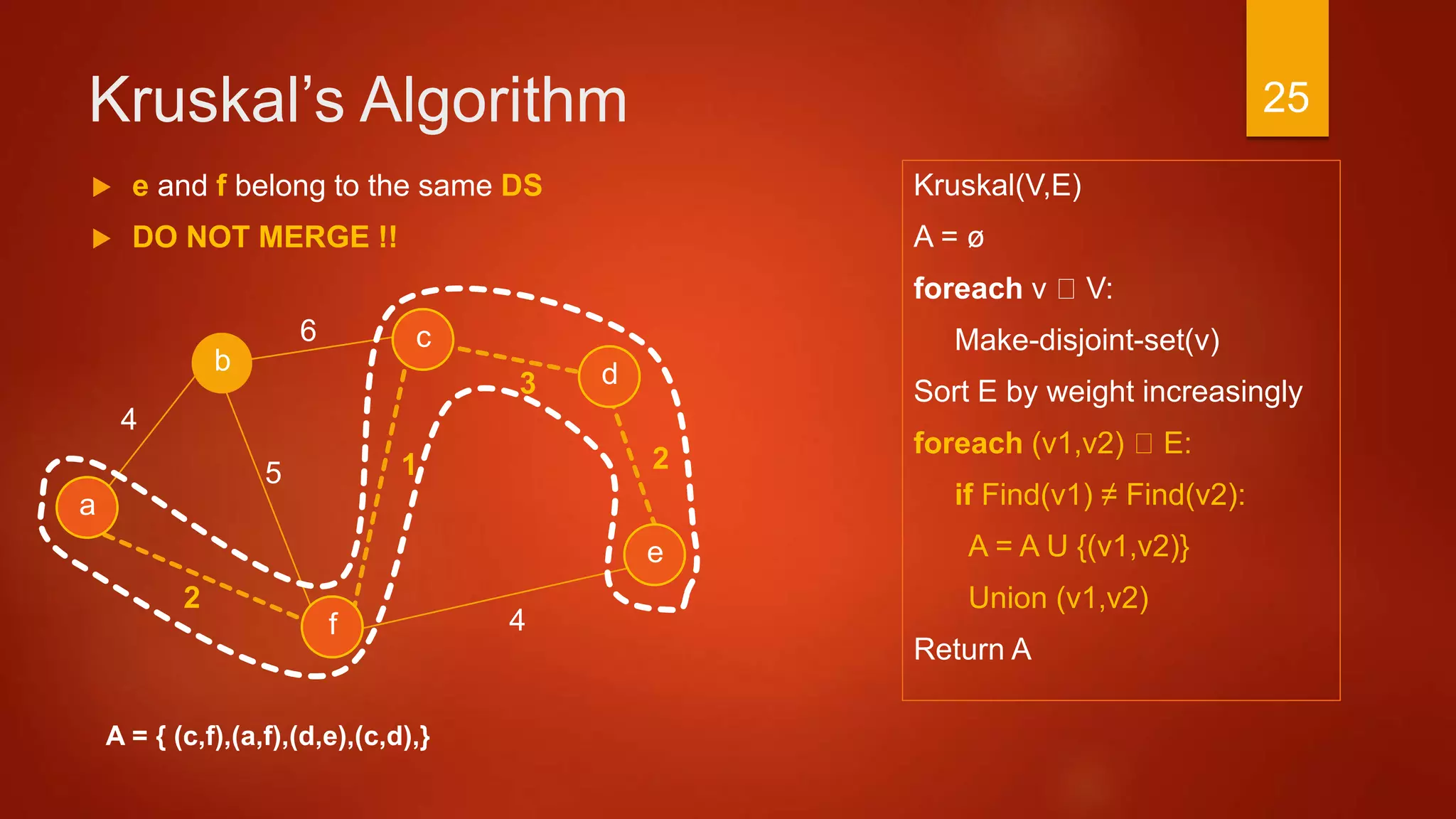 Kruskal’s Algorithm
Kruskal(V,E)
A = ø
foreach v V:
Make-disjoint-set(v)
Sort E by weight increasingly
foreach (v1,v2) E:
if Find(v1) ≠ Find(v2):
A = A U {(v1,v2)}
Union (v1,v2)
Return A
a
2
c
b d
f
4
6
3
4
15
e
2
A = { (c,f),(a,f),(d,e),(c,d),}
 e and f belong to the same DS
 DO NOT MERGE !!
25
 