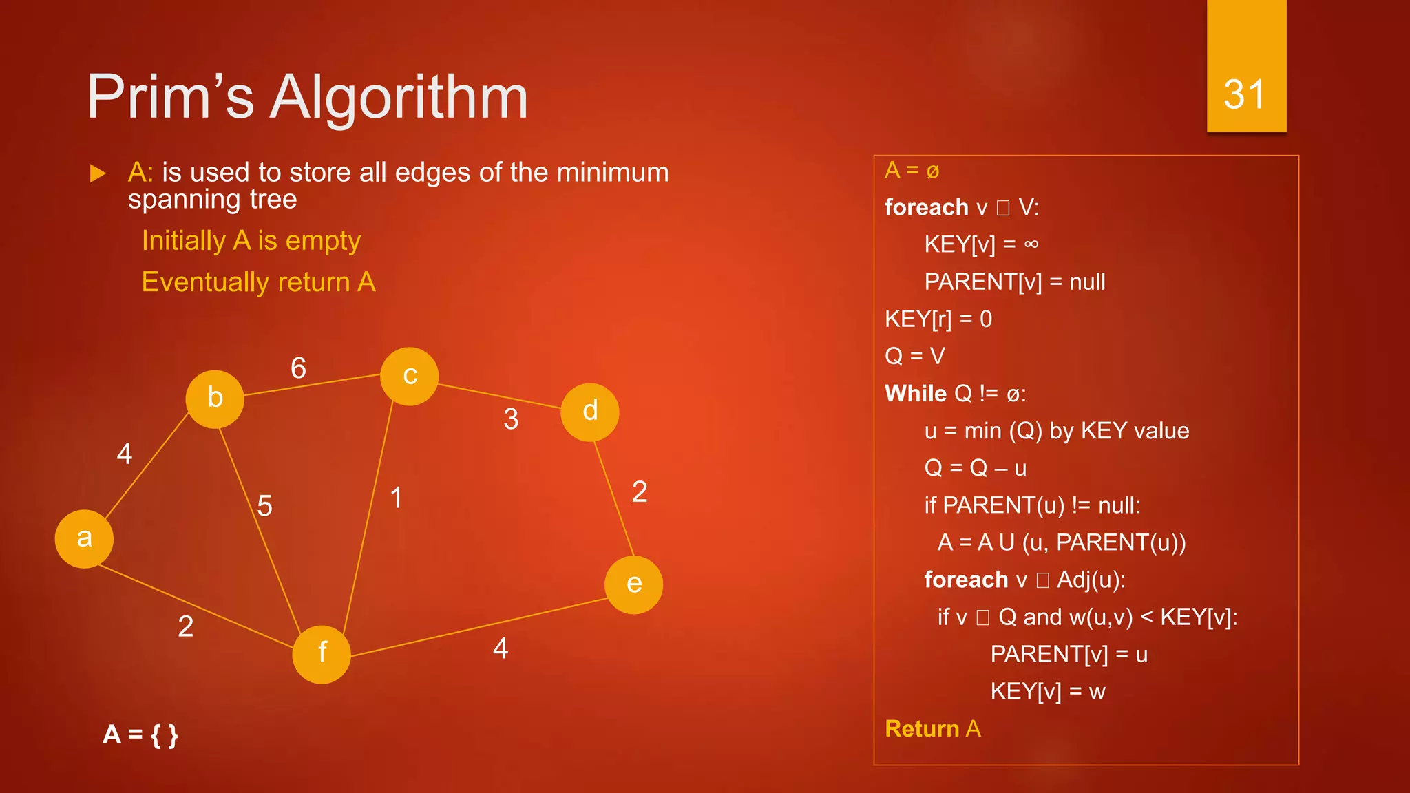 Prim’s Algorithm
A = ø
foreach v V:
KEY[v] = ∞
PARENT[v] = null
KEY[r] = 0
Q = V
While Q != ø:
u = min (Q) by KEY value
Q = Q – u
if PARENT(u) != null:
A = A U (u, PARENT(u))
foreach v Adj(u):
if v Q and w(u,v) < KEY[v]:
PARENT[v] = u
KEY[v] = w
Return A
a
2
c
b d
f
4
6
3
4
15
e
2
A = { }
 A: is used to store all edges of the minimum
spanning tree
Initially A is empty
Eventually return A
31
 