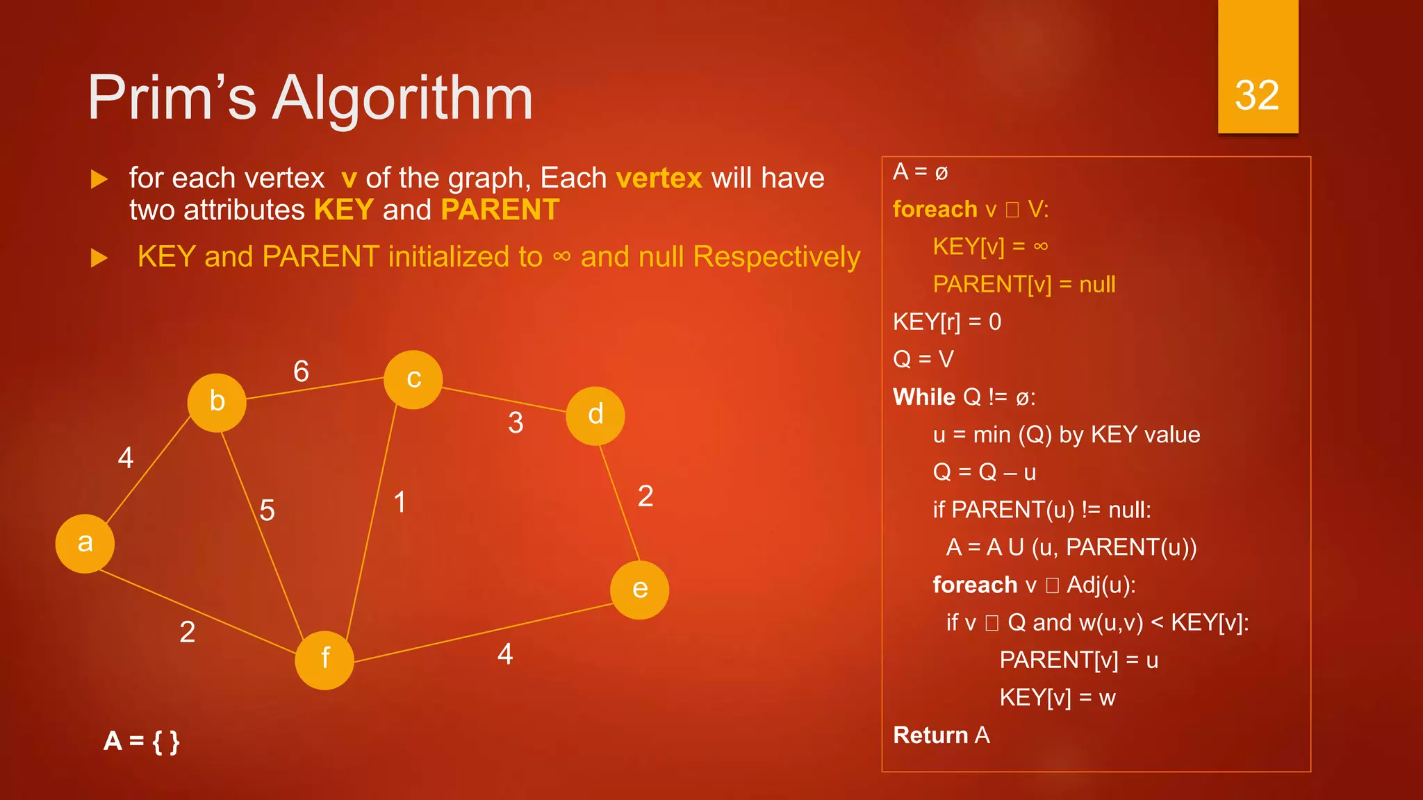 Prim’s Algorithm
A = ø
foreach v V:
KEY[v] = ∞
PARENT[v] = null
KEY[r] = 0
Q = V
While Q != ø:
u = min (Q) by KEY value
Q = Q – u
if PARENT(u) != null:
A = A U (u, PARENT(u))
foreach v Adj(u):
if v Q and w(u,v) < KEY[v]:
PARENT[v] = u
KEY[v] = w
Return A
a
2
c
b d
f
4
6
3
4
15
e
2
A = { }
 for each vertex v of the graph, Each vertex will have
two attributes KEY and PARENT
 KEY and PARENT initialized to ∞ and null Respectively
32
 