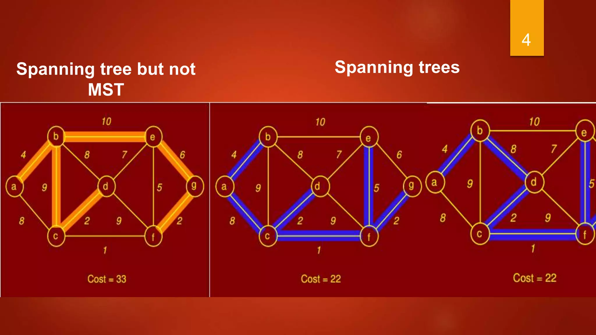 4
Spanning tree but not
MST
Spanning trees
 