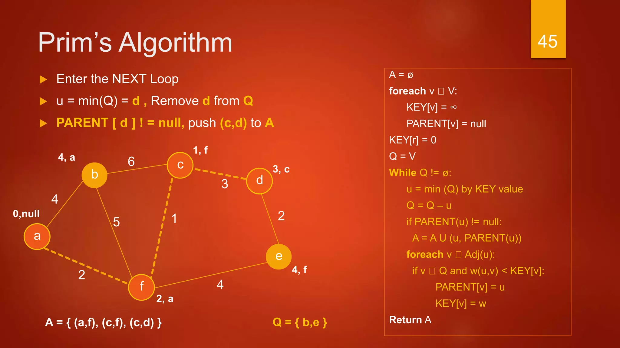 Prim’s Algorithm
A = ø
foreach v V:
KEY[v] = ∞
PARENT[v] = null
KEY[r] = 0
Q = V
While Q != ø:
u = min (Q) by KEY value
Q = Q – u
if PARENT(u) != null:
A = A U (u, PARENT(u))
foreach v Adj(u):
if v Q and w(u,v) < KEY[v]:
PARENT[v] = u
KEY[v] = w
Return A
3
a
2
c
b d
f
4
6
4
15
e
2
A = { (a,f), (c,f), (c,d) }
 Enter the NEXT Loop
 u = min(Q) = d , Remove d from Q
 PARENT [ d ] ! = null, push (c,d) to A
1, f
3, c
4, f
2, a
0,null
4, a
Q = { b,e }
45
 