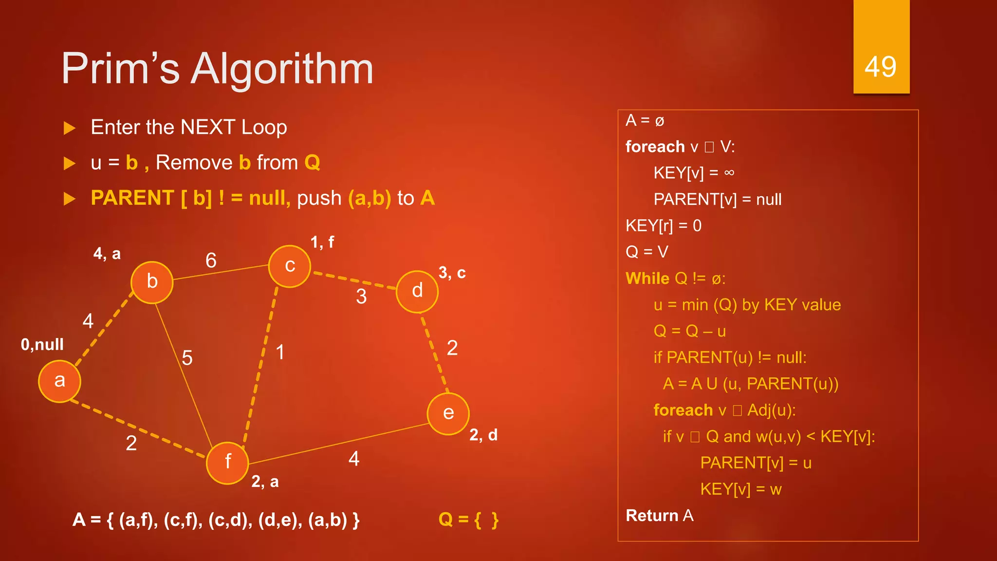 Prim’s Algorithm
A = ø
foreach v V:
KEY[v] = ∞
PARENT[v] = null
KEY[r] = 0
Q = V
While Q != ø:
u = min (Q) by KEY value
Q = Q – u
if PARENT(u) != null:
A = A U (u, PARENT(u))
foreach v Adj(u):
if v Q and w(u,v) < KEY[v]:
PARENT[v] = u
KEY[v] = w
Return A
3
a
2
c
b d
f
4
6
4
15
e
2
A = { (a,f), (c,f), (c,d), (d,e), (a,b) }
 Enter the NEXT Loop
 u = b , Remove b from Q
 PARENT [ b] ! = null, push (a,b) to A
1, f
3, c
2, d
2, a
0,null
4, a
Q = { }
49
 