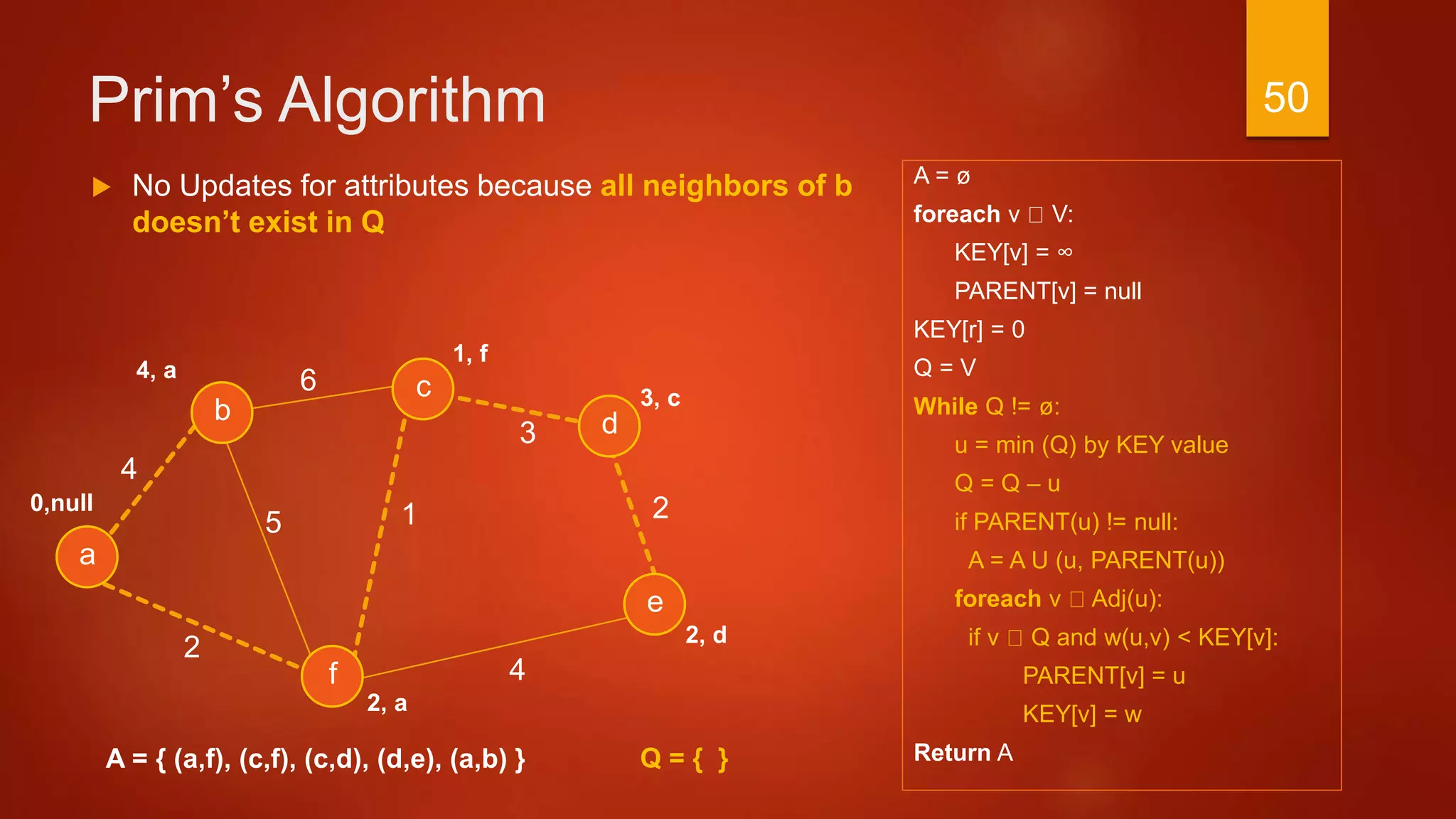 Prim’s Algorithm
A = ø
foreach v V:
KEY[v] = ∞
PARENT[v] = null
KEY[r] = 0
Q = V
While Q != ø:
u = min (Q) by KEY value
Q = Q – u
if PARENT(u) != null:
A = A U (u, PARENT(u))
foreach v Adj(u):
if v Q and w(u,v) < KEY[v]:
PARENT[v] = u
KEY[v] = w
Return A
3
a
2
c
b d
f
4
6
4
15
e
2
A = { (a,f), (c,f), (c,d), (d,e), (a,b) }
 No Updates for attributes because all neighbors of b
doesn’t exist in Q
1, f
3, c
2, d
2, a
0,null
4, a
Q = { }
50
 