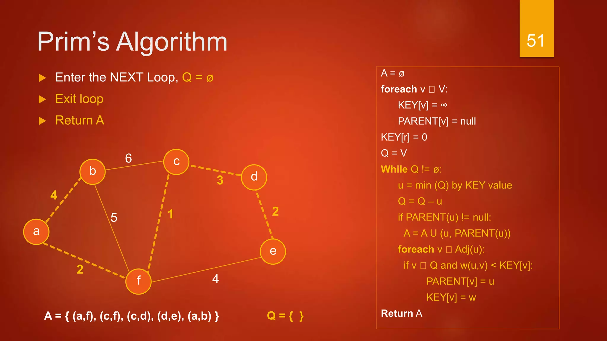 Prim’s Algorithm
A = ø
foreach v V:
KEY[v] = ∞
PARENT[v] = null
KEY[r] = 0
Q = V
While Q != ø:
u = min (Q) by KEY value
Q = Q – u
if PARENT(u) != null:
A = A U (u, PARENT(u))
foreach v Adj(u):
if v Q and w(u,v) < KEY[v]:
PARENT[v] = u
KEY[v] = w
Return A
3
a
2
c
b d
f
4
6
4
15
e
2
A = { (a,f), (c,f), (c,d), (d,e), (a,b) }
 Enter the NEXT Loop, Q = ø
 Exit loop
 Return A
Q = { }
51
 