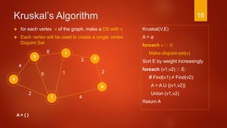 Kruskal’s Algorithm
Kruskal(V,E)
A = ø
foreach v V:
Make-disjoint-set(v)
Sort E by weight increasingly
foreach (v1,v2) E:
if Find(v1) ≠ Find(v2):
A = A U {(v1,v2)}
Union (v1,v2)
Return A
a
2
c
b d
f
4
6
3
4
15
e
2
A = { }
 for each vertex v of the graph, make a DS with v
 Each vertex will be used to create a single vertex
Disjoint Set
16
 