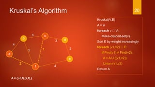 Kruskal’s Algorithm
Kruskal(V,E)
A = ø
foreach v V:
Make-disjoint-set(v)
Sort E by weight increasingly
foreach (v1,v2) E:
if Find(v1) ≠ Find(v2):
A = A U {(v1,v2)}
Union (v1,v2)
Return A
a
2
c
b d
f
4
6
3
4
15
e
2
A = { (c,f),(a,f),}
20
 