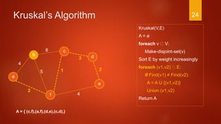 Kruskal’s Algorithm
Kruskal(V,E)
A = ø
foreach v V:
Make-disjoint-set(v)
Sort E by weight increasingly
foreach (v1,v2) E:
if Find(v1) ≠ Find(v2):
A = A U {(v1,v2)}
Union (v1,v2)
Return A
a
2
c
b d
f
4
6
3
4
15
e
2
A = { (c,f),(a,f),(d,e),(c,d),}
24
 