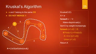 Kruskal’s Algorithm
Kruskal(V,E)
A = ø
foreach v V:
Make-disjoint-set(v)
Sort E by weight increasingly
foreach (v1,v2) E:
if Find(v1) ≠ Find(v2):
A = A U {(v1,v2)}
Union (v1,v2)
Return A
a
2
c
b d
f
4
6
3
4
15
e
2
A = { (c,f),(a,f),(d,e),(c,d),}
 e and f belong to the same DS
 DO NOT MERGE !!
25
 
