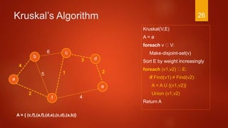 Kruskal’s Algorithm
Kruskal(V,E)
A = ø
foreach v V:
Make-disjoint-set(v)
Sort E by weight increasingly
foreach (v1,v2) E:
if Find(v1) ≠ Find(v2):
A = A U {(v1,v2)}
Union (v1,v2)
Return A
a
2
c
b d
f
4
6
3
4
15
e
2
A = { (c,f),(a,f),(d,e),(c,d),(a,b)}
26
 