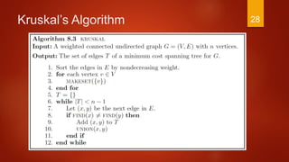 Kruskal’s Algorithm 28
 