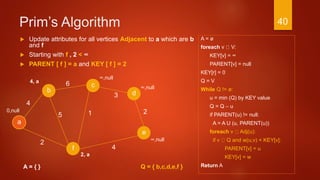 Prim’s Algorithm
A = ø
foreach v V:
KEY[v] = ∞
PARENT[v] = null
KEY[r] = 0
Q = V
While Q != ø:
u = min (Q) by KEY value
Q = Q – u
if PARENT(u) != null:
A = A U (u, PARENT(u))
foreach v Adj(u):
if v Q and w(u,v) < KEY[v]:
PARENT[v] = u
KEY[v] = w
Return A
3
a
2
c
b d
f
4
6
4
15
e
2
A = { }
 Update attributes for all vertices Adjacent to a which are b
and f
 Starting with f , 2 < ∞
 PARENT [ f ] = a and KEY [ f ] = 2
∞,null
∞,null
∞,null
2, a
0,null
4, a
Q = { b,c,d,e,f }
40
 