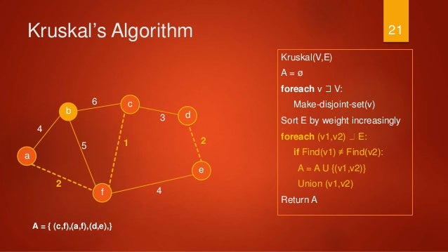 Prims & kruskal algorithms image.