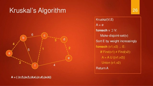 Prims & kruskal algorithms