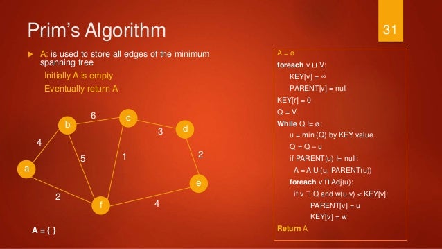 Prims & kruskal algorithms