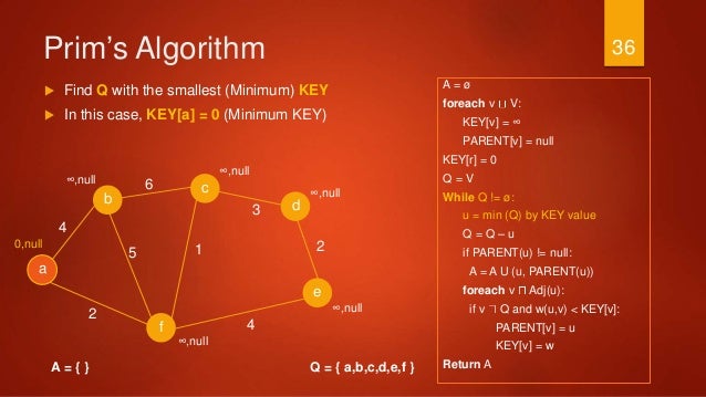 Prims & kruskal algorithms
