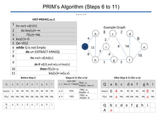 prims algorithm for algorithms for cs st | PPT