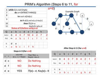 prims algorithm for algorithms for cs st | PPT