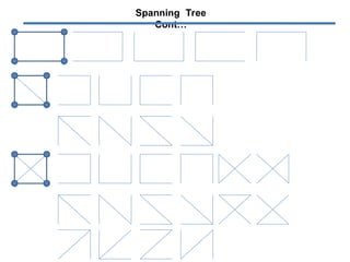 prims algorithm for algorithms for cs st | PPT