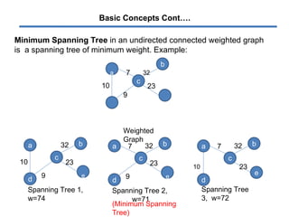 prims algorithm for algorithms for cs st | PPT