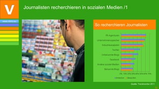 Journalisten recherchieren in sozialen Medien /1

www.vibrio.eu
                                                So recherchieren Journalisten




                                                                   Quelle: Trendmonitor 2011

                                                                                           10
 