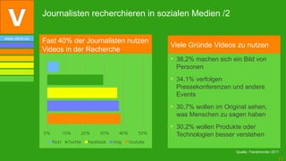 Journalisten recherchieren in sozialen Medien /2

www.vibrio.eu
                Fast 40% der Journalisten nutzen
                                                   Viele Gründe Videos zu nutzen
                Videos in der Recherche
                                                   • 38,2% machen sich ein Bild von
                                                     Personen
                                                   • 34,1% verfolgen
                                                     Pressekonferenzen und andere
                                                     Events
                                                   • 30,7% wollen im Original sehen,
                                                     was Menschen zu sagen haben
                                                   • 30,2% wollen Produkte oder
                                                     Technologien besser verstehen

                                                                         Quelle: Trendmonitor 2011

                                                                                                 11
 